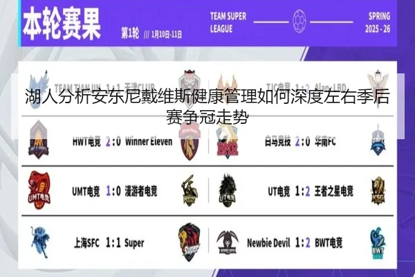 湖人分析安东尼戴维斯健康管理如何深度左右季后赛争冠走势